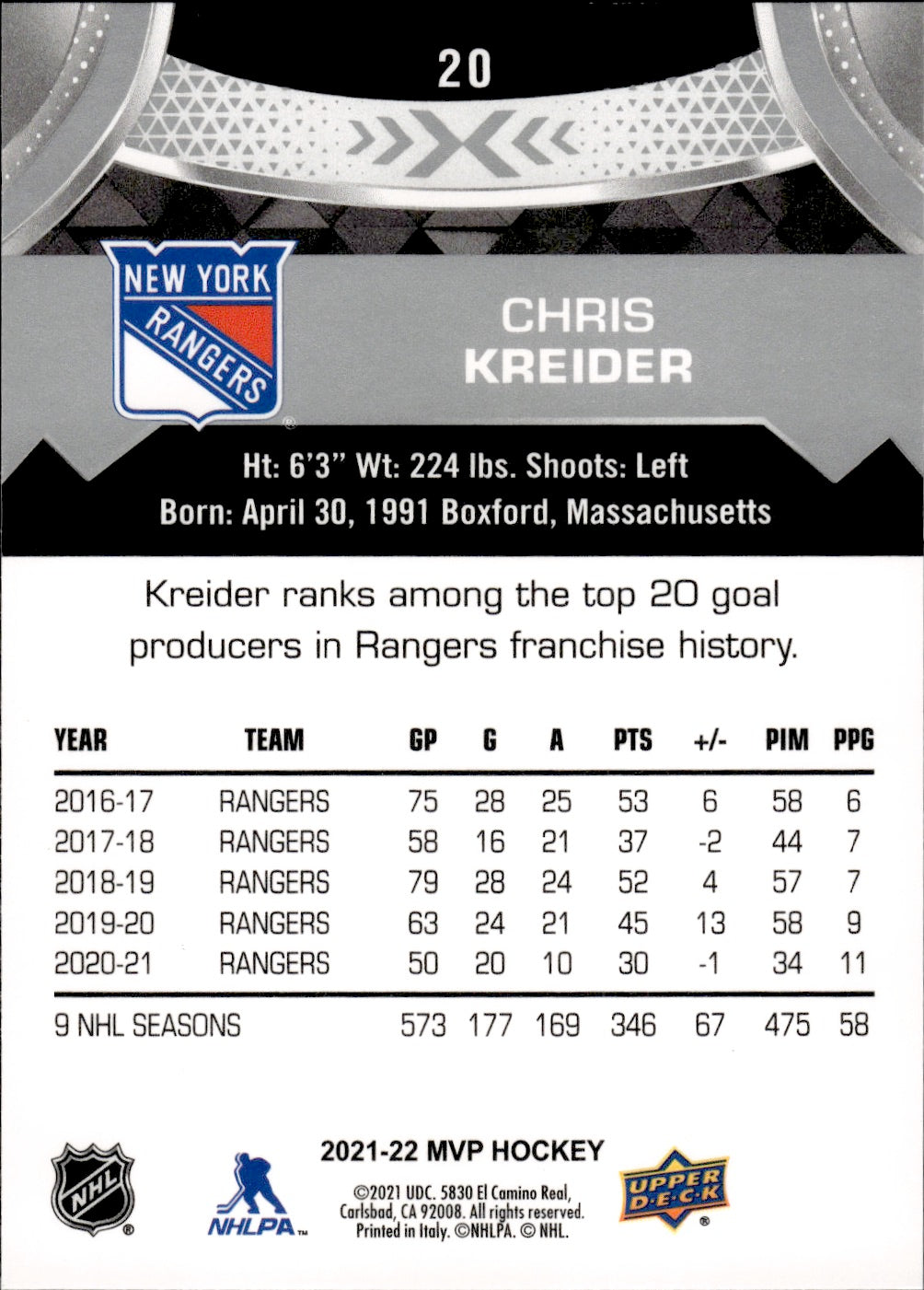 2021-22 Upper Deck MVP Hockey Base Silver Script #20 Chris Krieder - New York Rangers