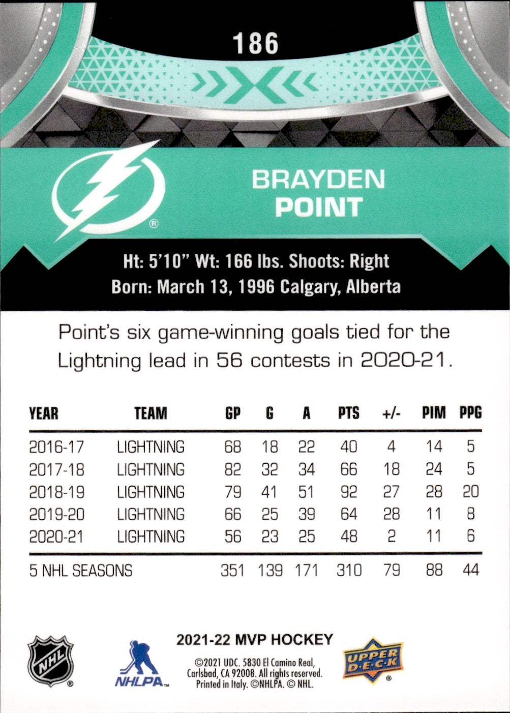 2021-22 Upper Deck MVP Hockey #186 Brayden Point - Tampa Bay Lightning