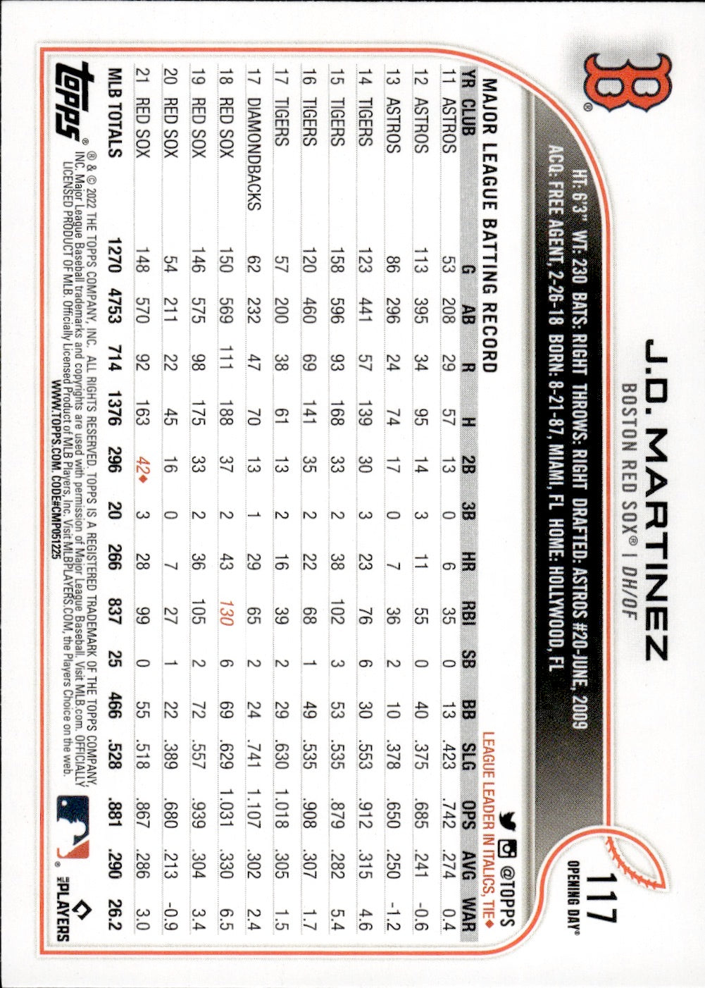 2022 Topps Opening Day Baseball #117 J.D. Martinez - Boston Red Sox