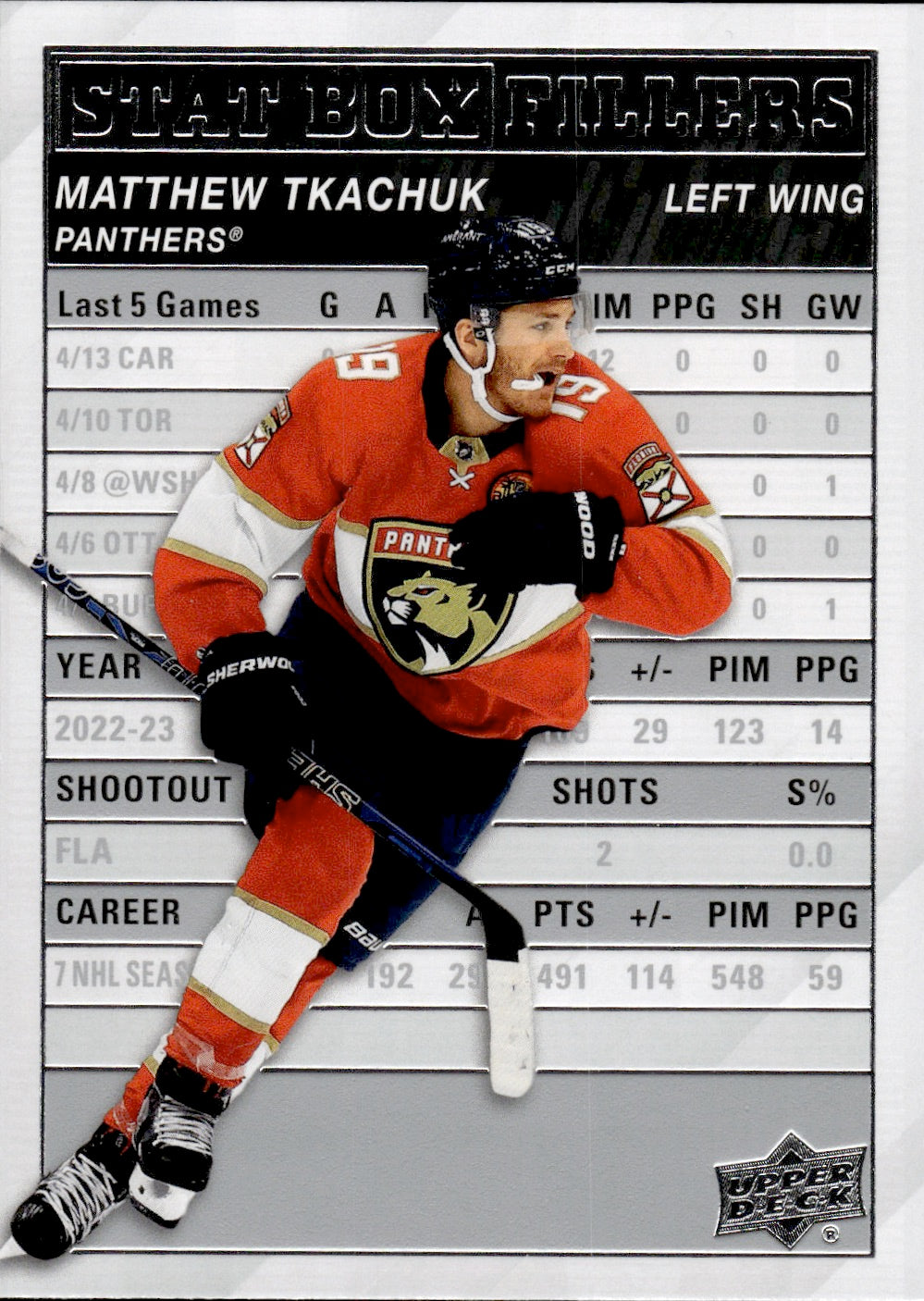 2023-24 Upper Deck Series 1 Hockey - Stat Box Fillers #SB-10 Matthew Tkachuk - Florida Panthers