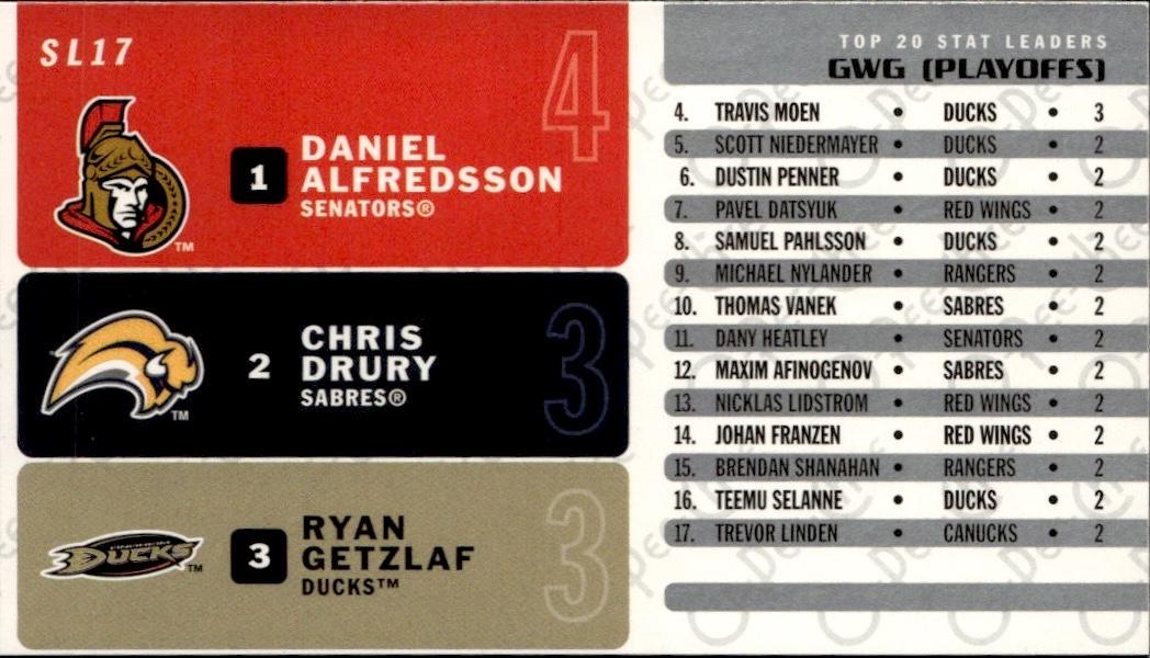 2007-08 O-Pee-Chee Hockey Pee-Chee - Stat Leaders #SL17 (Chris Drury / Daniel Alfredsson / Ryan Getzlaf )