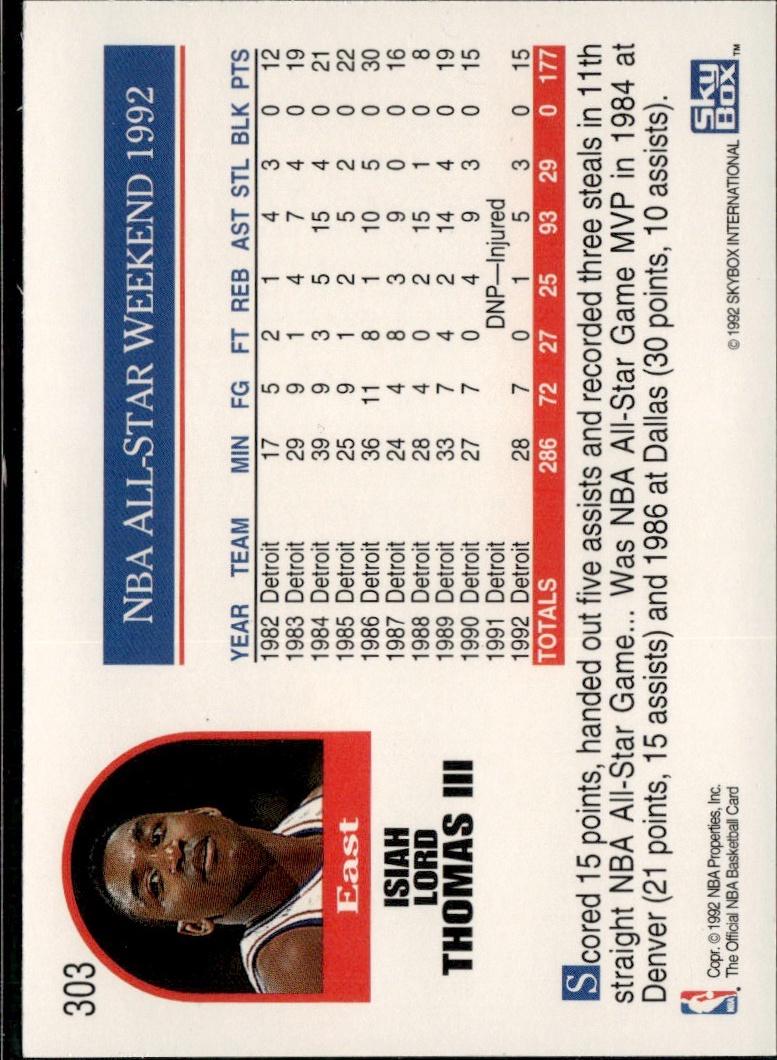 1992-93 Hoops Basketball - Base #303 Detroit Pistons, Isiah Thomas