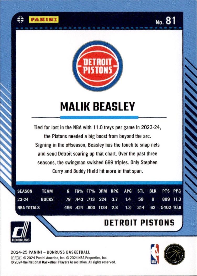 2024-25 Donruss Basketball - Base #81 Detroit Pistons, Malik Beasley