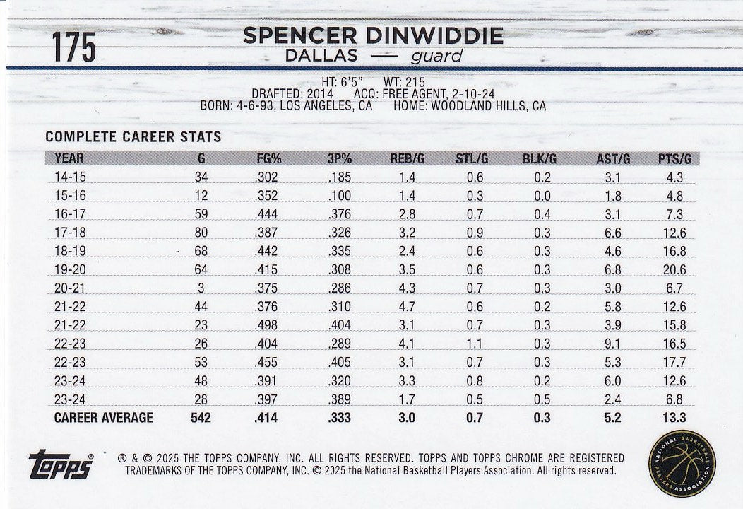 2024-25 Topps Chrome Basketball - Base #175 Dallas Mavericks, Spencer Dinwiddie