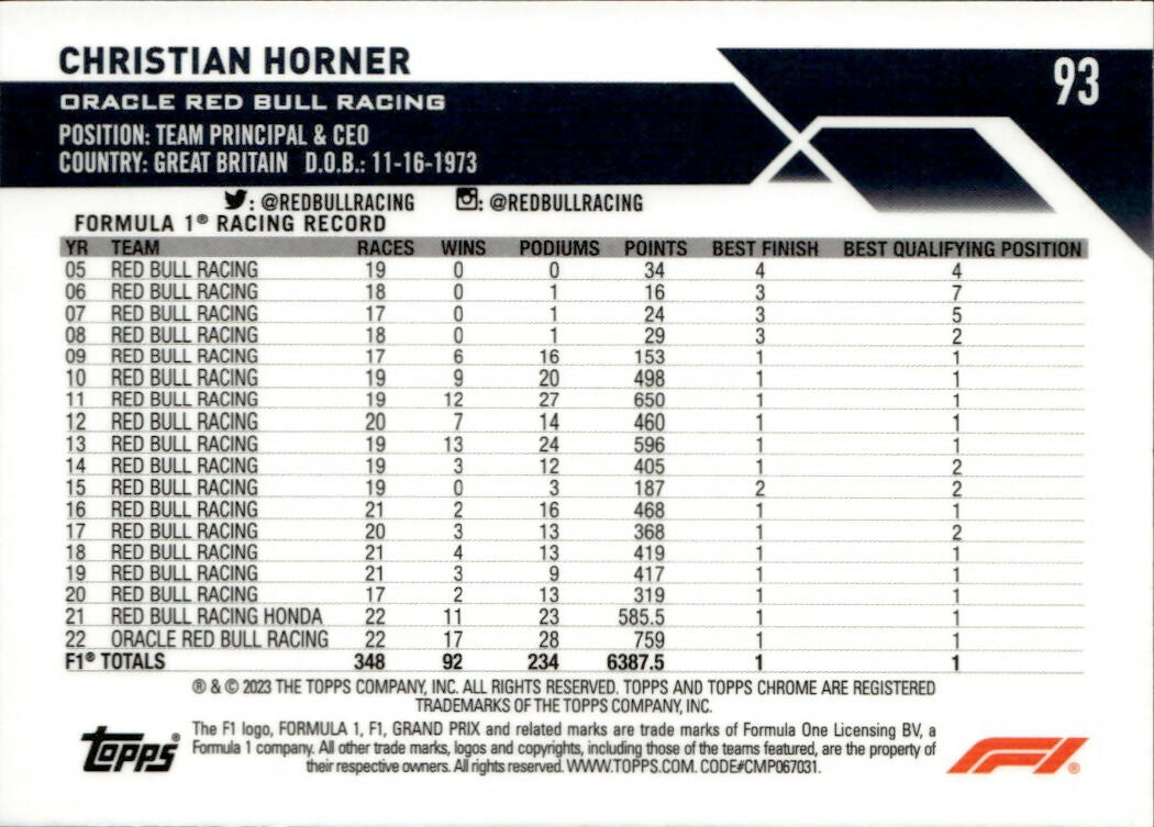 2023 Topps Chrome Formula 1 Base #93 - F1 Crew Team - Refractor - Gold Raywave :50 Christian Horner - Oracle Red Bull Racing - B