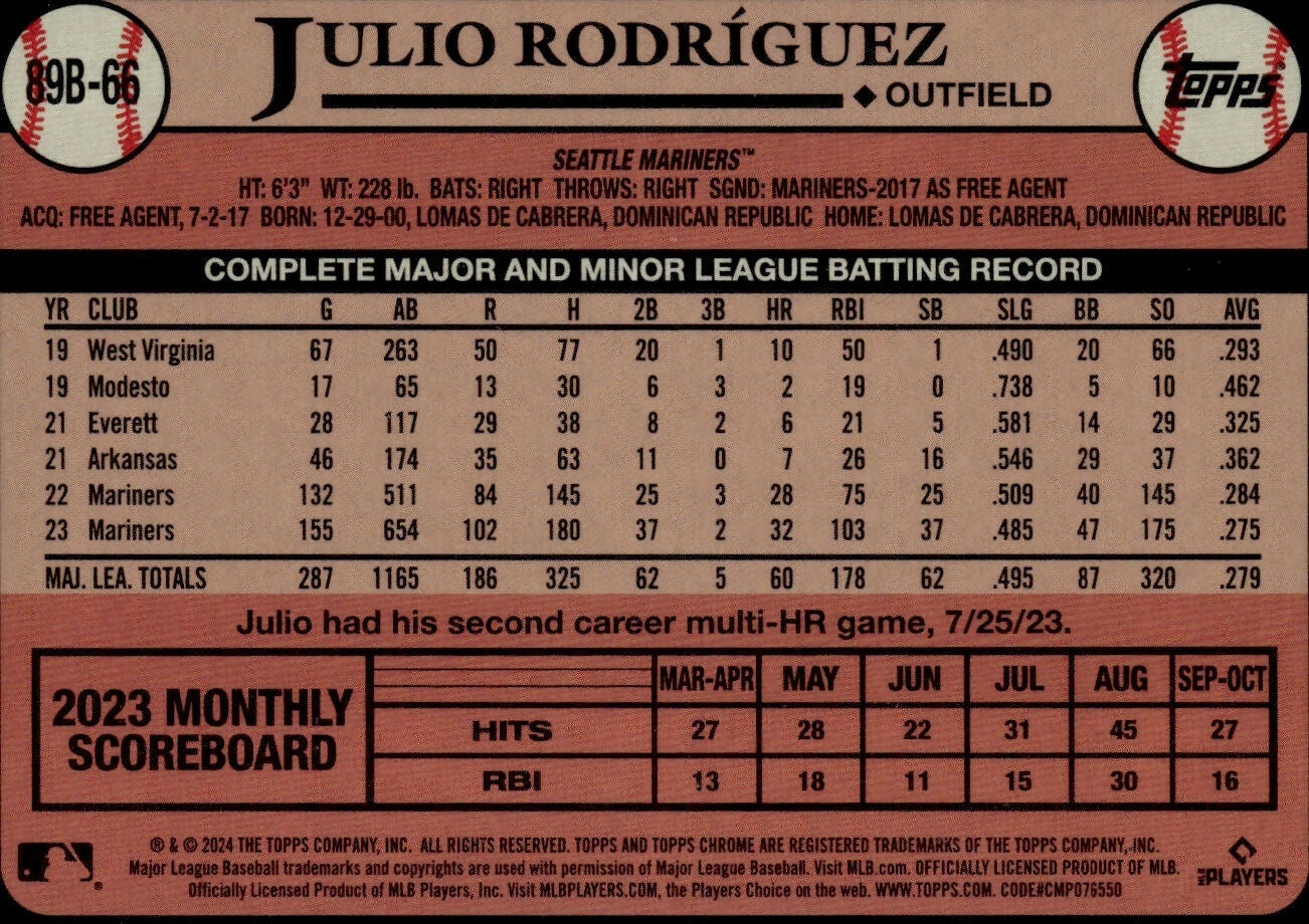 2024 Topps Series 1 Baseball - 1989 Topps Baseball Foil #89B-66 Julio Rodriguez - Seattle Mariners - B