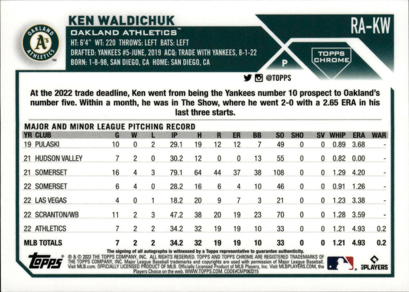 2023 Topps Chrome Baseball - Rookie Autographs #RA-KW Ken Waldichuk - Oakland Athletics - B