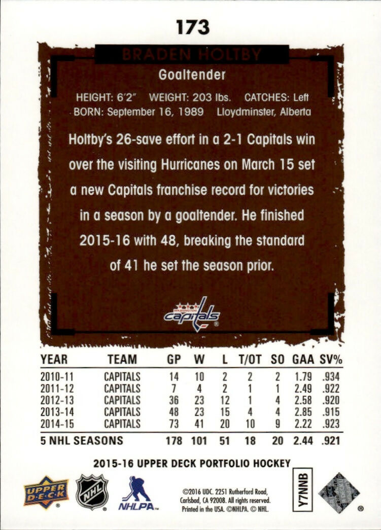 2015-16 Upper Deck Portfolio Hockey - Base #173 Braden Holtby - Washington Capitals